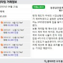 현대반포공인중개사사무소 이미지