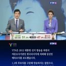 엇갈린 지상파와 JTBC 출구조사, 틀린 쪽 &#39;치명타&#39; 이미지