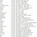 룩옵틱컬AK&기흥점 | 기흥구안경원