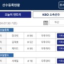 두산 베어스 김재호 장규빈 제러드 등록 / 서예일 말소 이미지