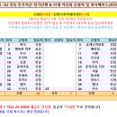 Re: 제1186차(26-36) 영동 민주지산 정기산행 &amp; 하계 야유회 신청자 및 1호차, 2호차 좌석배치(2026.08.08) 이미지