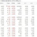 대성에프엔씨