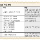 개발계획 - 금천구 이미지