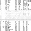 주식회사 유니컴퍼니 이미지