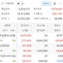 [대박참외님] 조선내화로 마이너스50%계좌가 주성엔진으로 200% 계좌로 변신 이미지