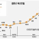 ★ 2005년 하반기는 서울북부 집중 투자 추천! 이미지