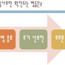동물병원 유피 이미지