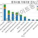 W원부동산공인중개사사무소 이미지