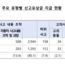 태양원룸