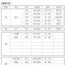 지제역명품공인중개사사무소 이미지