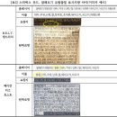 별다방 - 안동시 대안로 98-11 | 별다방