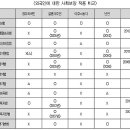 [11/30 영주권전치주의 토론회] &#34;귀화․영주 제도의 변천과 영주자격 전치주의에 대한 검토&#34; (소라미 공감 변호사） 이미지