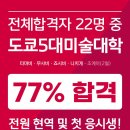 제이비유학미술학원 - 동래구 동래로 67-2 | 제이비유학미술학원