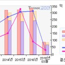 노루페인트#[첫 상한가따라잡어.. 말어..?-5 月23 日] 이미지