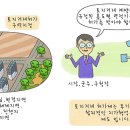 토지 이미지