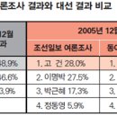 영남부분정비 이미지