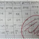 오르고수학과학학원