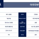 첨단2주거1호근린공원 이미지