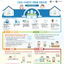 미세먼지 계층별 대응요령 이미지