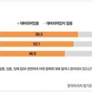 (주)한국정책리서치