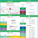 왕십리역(2) 이미지