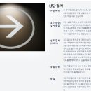 안심리상담센터