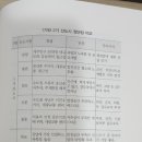 버블