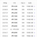 운정에이스부동산공인중개사사무소 이미지