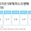 상보약국 이미지