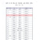 [선수명단]KFA U-16 청소년대표팀 선수 소집훈련(7.16-8.6/파주NFC) 이미지