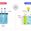 안성맞춤에너지 이미지