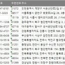 (주)디에스하우징 네이버블로그