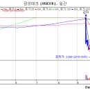 (주)신후에너지 네이버블로그