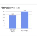 서울장평초등학교 이미지