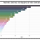 디에스엔지니어링 - 송파구 법원로9길 26 | 디에스엔지니어링
