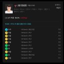 한나여행사 - 고양시 일산동구 중앙로 1036 | 내 두 눈은 어차피 너에게
