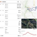 진주 광제산 봉수대 | 진주 광제산/등산코스/광제산봉수대/산행후기