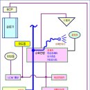 소방 작동 시스템(옥내소화전 일반:15층이하에 적용) 이미지