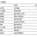 성북-길음-3002 이미지