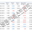 바른 인베스트에 처음 오신분들께 이미지