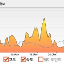 구름다리주유소 이미지