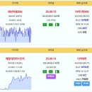 부산 실거래 테넌바움294 15.15억 해운대자이1단지 13.9억 드파인광안 12.2억 부산더샵센텀포레 더샵남천프레스티지 쌍용더플래티넘 이미지