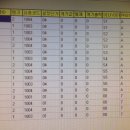 동화주유소 이미지