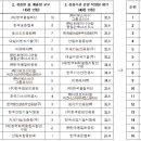 (주)대일가스 이미지