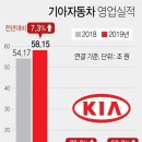 기아자동차주식회사 | 기아차 주가 40% 급등에도 저평가? 목표주가 24만원 상향 이유와 투자 전략