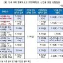 대치엠수학학원