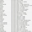행선로12 이미지
