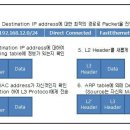 Default-gateway 동작원리 이미지