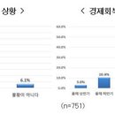 서초동양심변호사