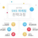 SNS 홍보마케팅 활용 실무 과정 이미지